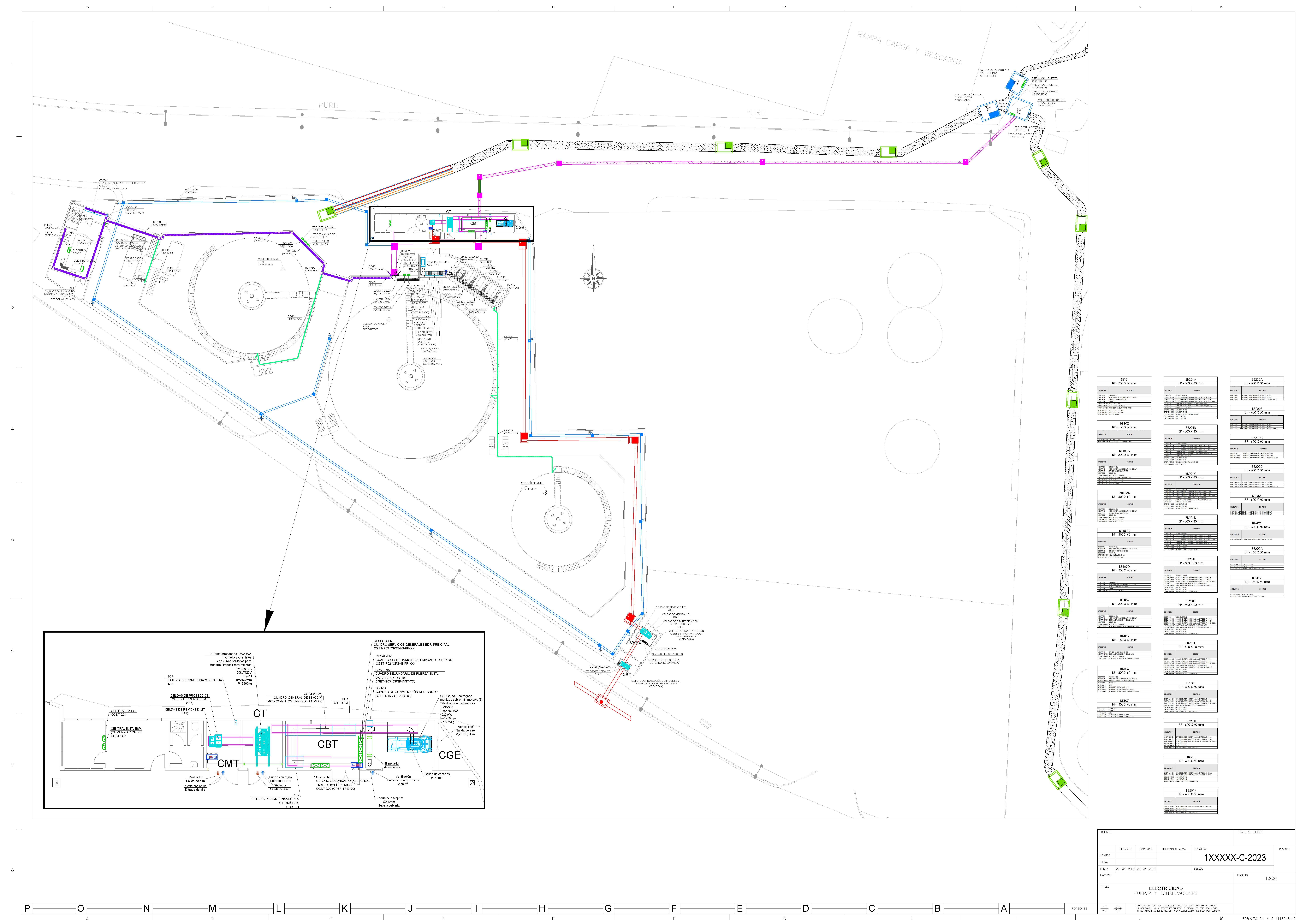 Electrical engineering capability